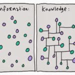 Quem sabe tudo, é porque anda muito mal informado (parte II) 2 Quem sabe tudo, é porque anda muito mal informado (parte II) 71
